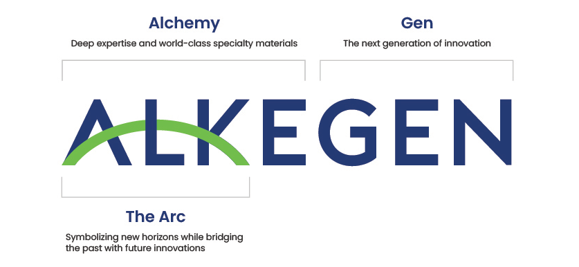 Naming guide that shows how the Alkegen name was created