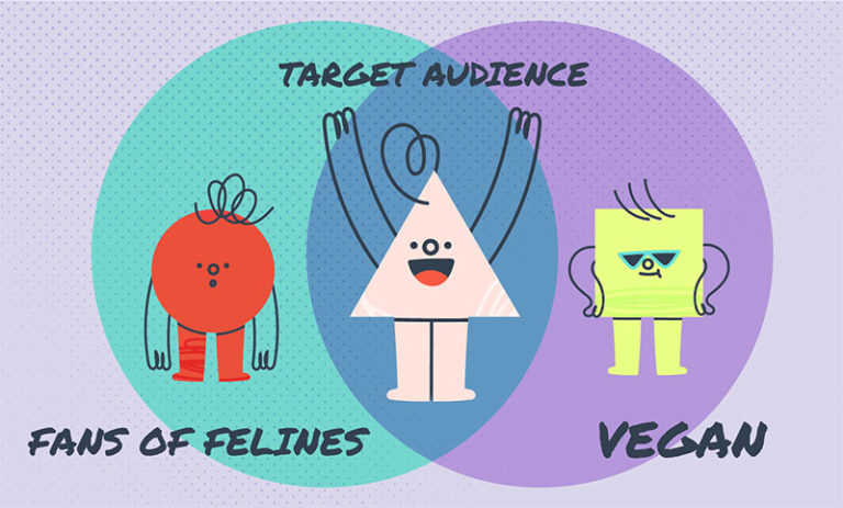 Audience Targeting: Fans of Felines / Vegan